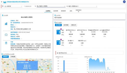 廣東省首個(gè)醫(yī)院廢水治理全過(guò)程大數(shù)據(jù)分析服務(wù)系統(tǒng)正式上線，提升數(shù)據(jù)處理服務(wù)效率