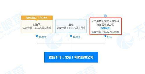 元氣森林戰略入股Never Coffee關聯公司，數字化轉型加速