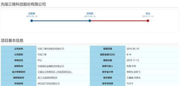 先臨三維科創(chuàng)板IPO被否后急開投資者交流會(huì)，詳解技術(shù)先進(jìn)性與數(shù)據(jù)處理服務(wù)核心競(jìng)爭(zhēng)力