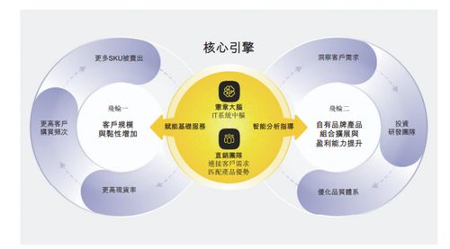 三年虧損超13億，數字化FA零部件龍頭易買工品沖刺港交所，自有品牌毛利率達26.2%顯韌性