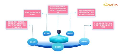 嗶哩嗶哩數(shù)據(jù)服務(wù)中臺建設(shè)實踐 數(shù)據(jù)處理服務(wù)的核心演進與優(yōu)化