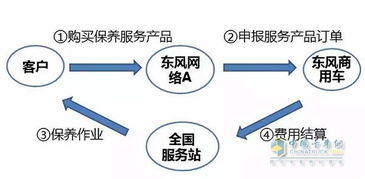 秋風送爽，愛車更需呵護——東風發動機專項保養優惠來襲
