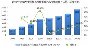 三網融合下的信息網絡建設 最具發展潛力的信息服務領域
